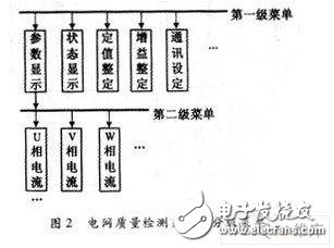 一种新型的电网质量检测系统中显示测量结果的液晶显示系统