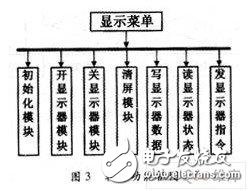 一种新型的电网质量检测系统中显示测量结果的液晶显示系统