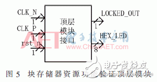 基于FPGA器件的内块存储器资源功能验证方法设计详解