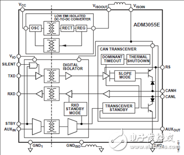 [原创] ADI ADM3055ECAN物理层收发器解决方案