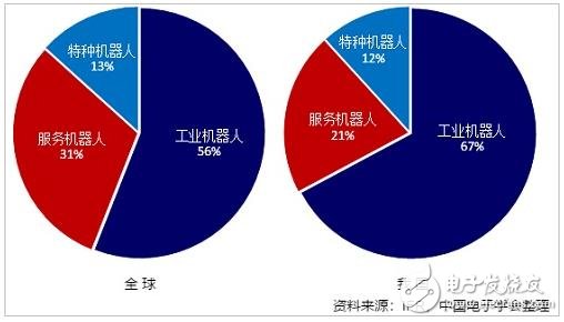 回忆：2018年前三季度机器人产业数据概览 