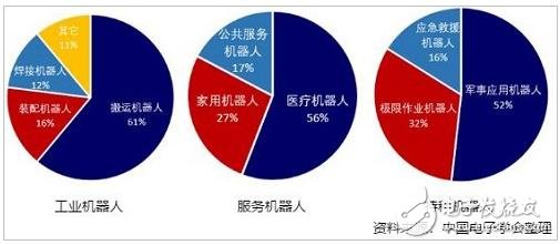 回忆：2018年前三季度机器人产业数据概览 