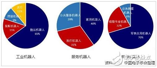 回忆：2018年前三季度机器人产业数据概览 