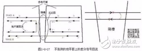 浅谈PCB三种特殊走线技巧