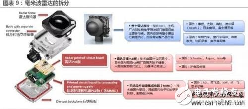 无人驾驶逐渐成熟的时间点