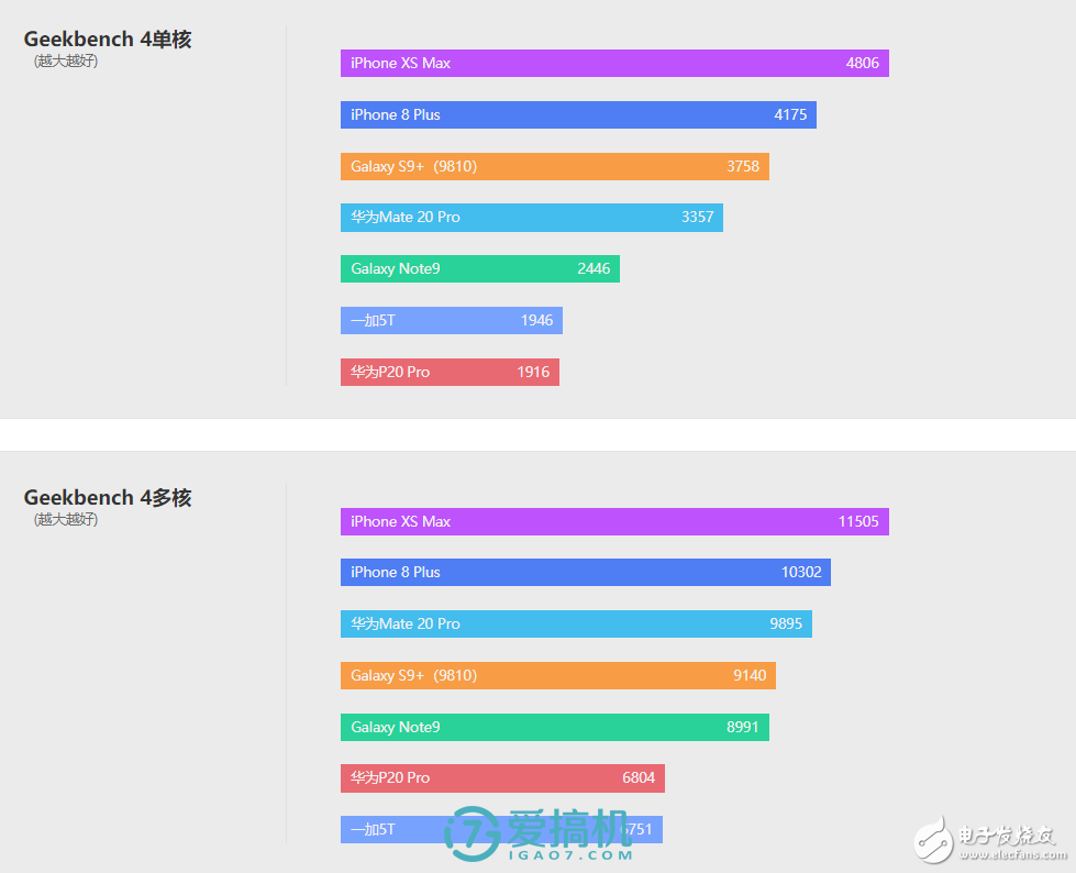 华为Mate20Pro最讨人喜欢的5个功能