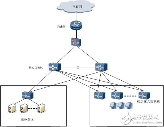 烽火中标《郑州市检察机关电子检务工程》