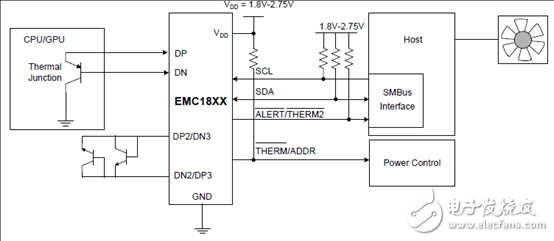 [原创] Microchip EMC1815五路1．8V温度传感器解决方案