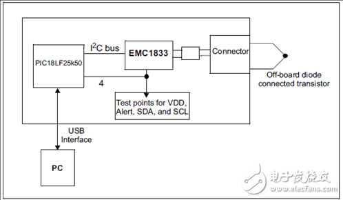 [原创] Microchip EMC1815五路1．8V温度传感器解决方案