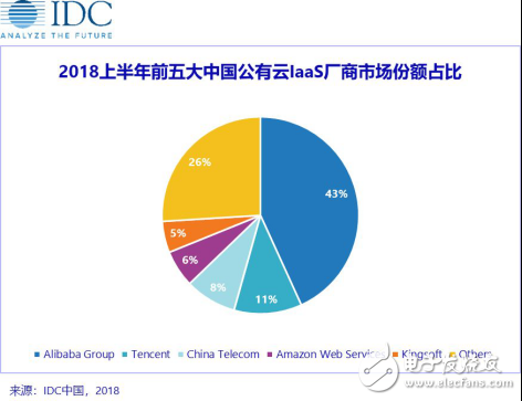 云计算下半场之争激战正酣 华为浪潮有多大胜算？