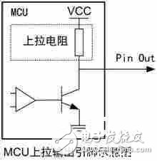 可让MCU轻松实现低功耗的五大方法