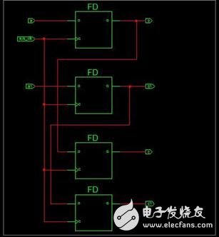 FPGA设计中coding之前的五条铁律