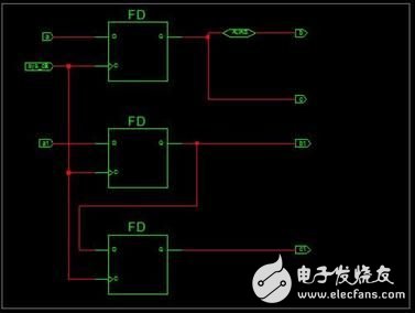 FPGA设计中coding之前的五条铁律