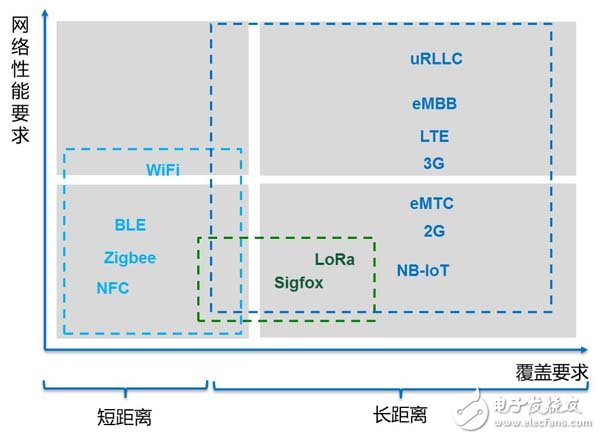 物联网在驱动边缘智能发展业务的应用场景分析