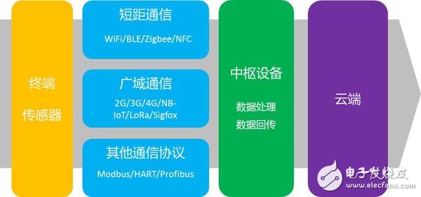 物联网在驱动边缘智能发展业务的应用场景分析