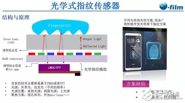 今年屏下指纹出货将暴增600%！谁将是最大受益者？