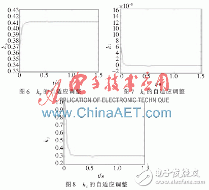 一种基于PLC和中央空调模糊自适应PID结合的监控系统设计浅析