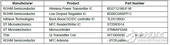 Rohm BD57121MUF－M汽车NFC兼容无线功率发送解决方案、BOOM与电路图