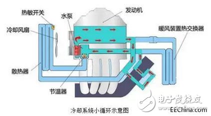 关于单点液位开关在冷却系统中的相关应用浅析