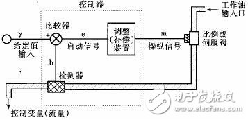 PCC在铝塑复合管生产线中对4台挤出机的控制概述