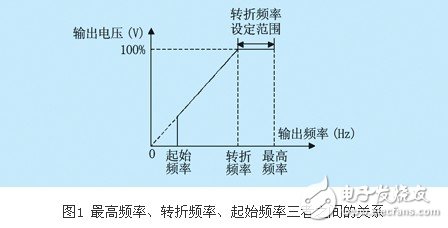 lg-ih变频器的几项重要参数设置概述