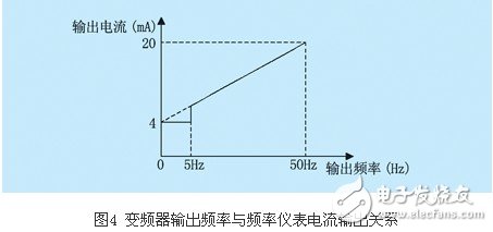 lg-ih变频器的几项重要参数设置概述