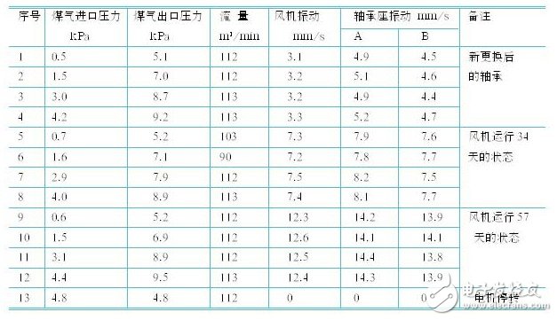 应用变频器对热媒锅炉煤气恒压供给系统的控制原理和实现方法概述 