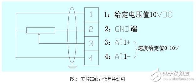 应用变频器对热媒锅炉煤气恒压供给系统的控制原理和实现方法概述 