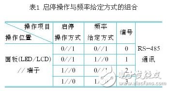 剖析变频器控制功能的参数选择 