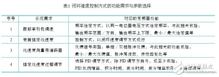 剖析变频器控制功能的参数选择 