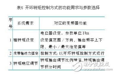 剖析变频器控制功能的参数选择 