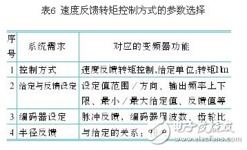 剖析变频器控制功能的参数选择 