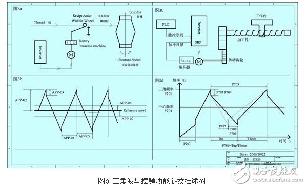 剖析变频器控制功能的参数选择 