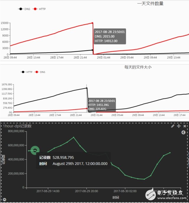 基于流式计算的DPI数据处理方案