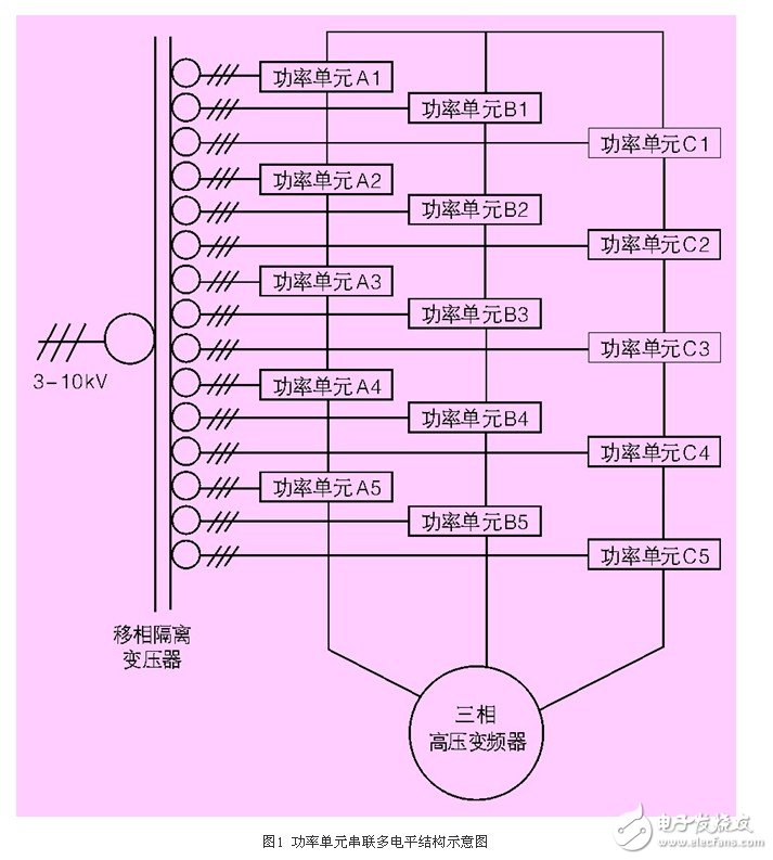 基于新型非PWM功率单元的完美无谐波高压变频器应用设计