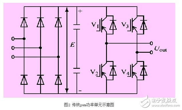 基于新型非PWM功率单元的完美无谐波高压变频器应用设计