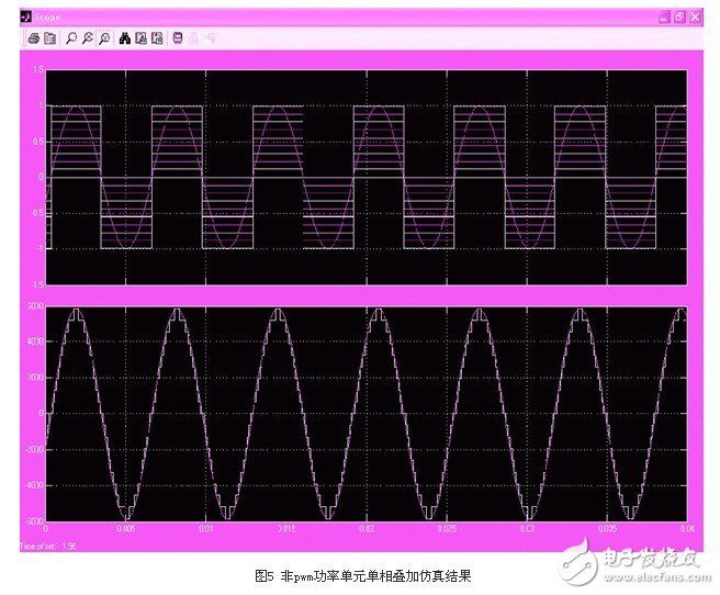 基于新型非PWM功率单元的完美无谐波高压变频器应用设计