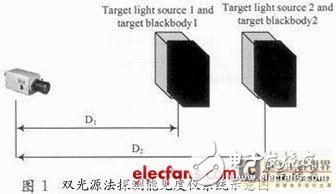 基于DSP和CPLD的嵌入式数字摄像夜间能见度测量系统设计浅析