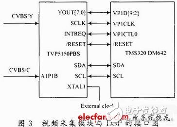 基于DSP和CPLD的嵌入式数字摄像夜间能见度测量系统设计浅析