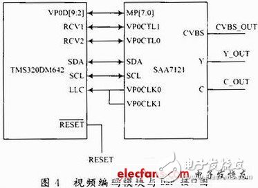 基于DSP和CPLD的嵌入式数字摄像夜间能见度测量系统设计浅析