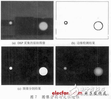 基于DSP和CPLD的嵌入式数字摄像夜间能见度测量系统设计浅析