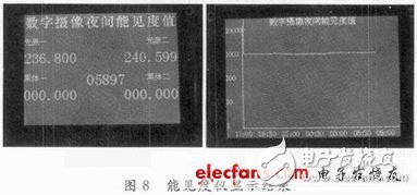 基于DSP和CPLD的嵌入式数字摄像夜间能见度测量系统设计浅析