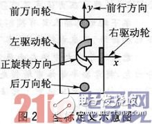 基于SOPC和ZigBee的三维移动天线平台设计浅析