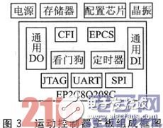 基于SOPC和ZigBee的三维移动天线平台设计浅析