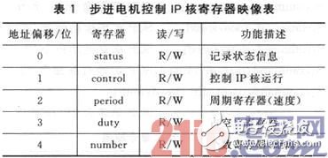 基于SOPC和ZigBee的三维移动天线平台设计浅析