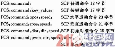 基于SOPC和ZigBee的三维移动天线平台设计浅析