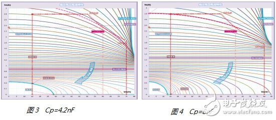 再谈LCC拓扑用在中大功率LED驱动电源的设计与优化