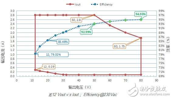 再谈LCC拓扑用在中大功率LED驱动电源的设计与优化