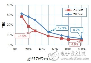 再谈LCC拓扑用在中大功率LED驱动电源的设计与优化