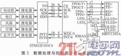 基于ZigBee与μIP的嵌入式网络监控系统设计浅析